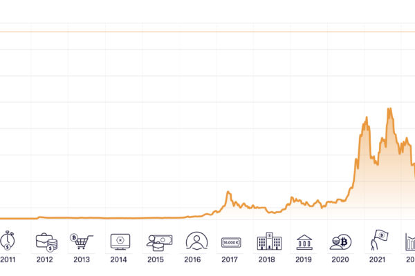 azioni american bitcoin in crescita grazie a operazioni di acquisto insider, segnalando un potenziale aumento del valore e interesse nel mercato delle criptovalute.