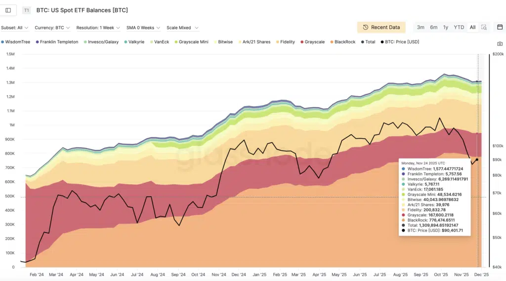 bitcoin debole: analisi del calo del mercato delle criptovalute e spostamento degli investimenti verso le azioni tradizionali per maggiore stabilità.