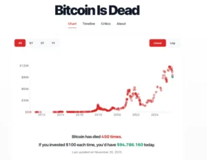 bitcoin e ether nel 2025 in rosso, ma l'industria mantiene l'ottimismo per il futuro delle criptovalute.