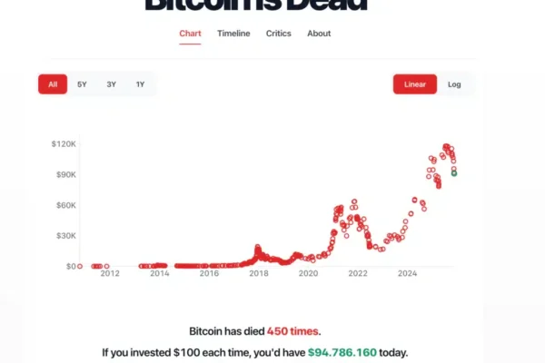 bitcoin e ether nel 2025 in rosso, ma l'industria mantiene l'ottimismo per il futuro delle criptovalute.