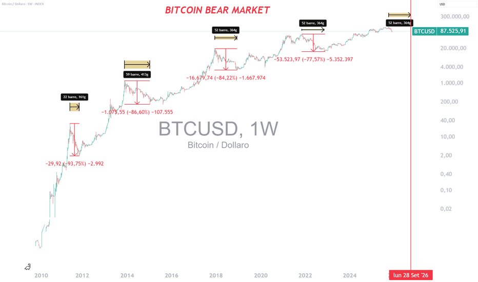 bitcoin in un mercato orso da due mesi: analisi delle cause e possibili scenari futuri per la criptovaluta più famosa al mondo.