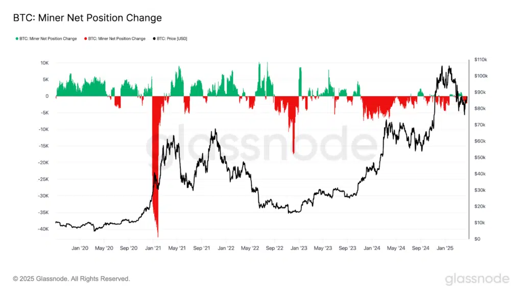 bitcoin in un mercato orso da due mesi: analisi delle cause, impatti e prospettive future per gli investitori.