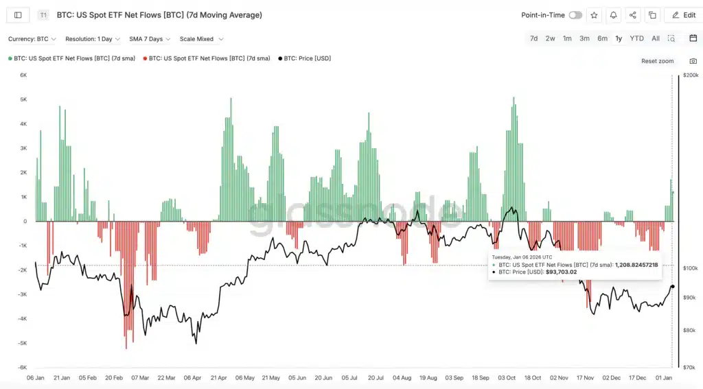 scopri le prospettive e le previsioni a lungo termine sul bitcoin, analizzando le tendenze di mercato e le opportunità future della criptovaluta più famosa al mondo.