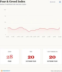 scopri il rischio di un rialzo del bitcoin previsto per lunedì e come prepararti ai possibili movimenti del mercato.