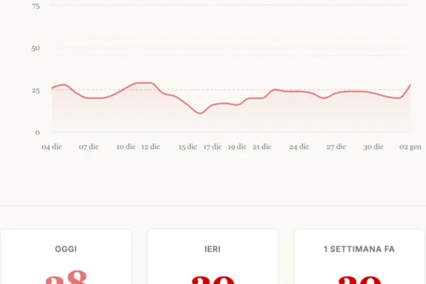 scopri il rischio di un rialzo del bitcoin previsto per lunedì e come prepararti ai possibili movimenti del mercato.