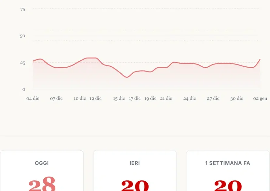 scopri il rischio di un rialzo del bitcoin previsto per lunedì e come prepararti ai possibili movimenti del mercato.