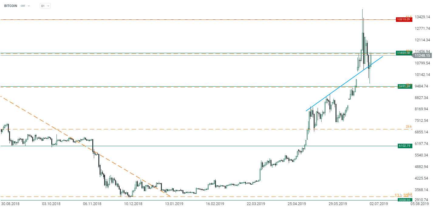 scopri i rischi di un possibile rialzo del bitcoin lunedì e preparati alle variazioni di mercato con analisi approfondite e consigli utili.