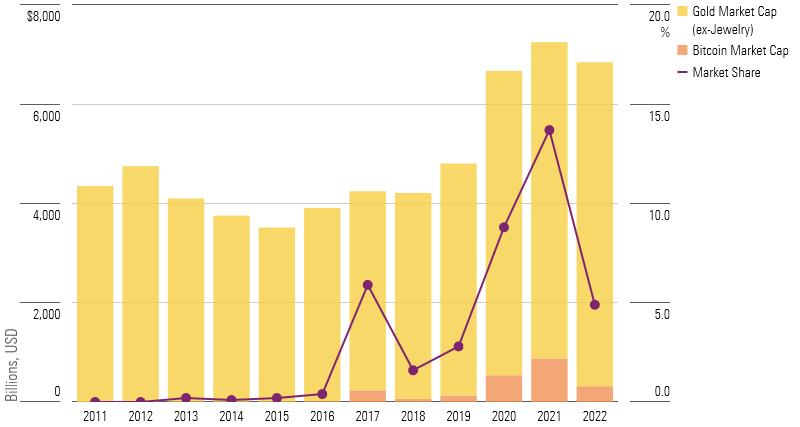 scopri le previsioni sul futuro di bitcoin tra 3 anni: analisi delle tendenze di mercato, potenziali sviluppi e opportunità di investimento.