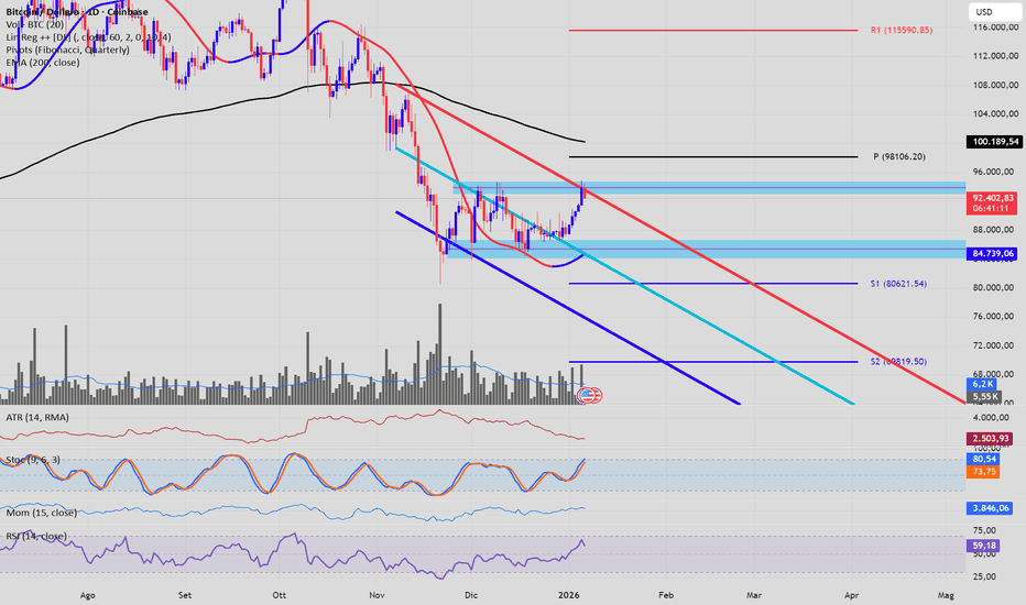 scopri le previsioni sul valore del bitcoin tra 3 anni e come potrebbe evolversi il mercato delle criptovalute nel prossimo futuro.