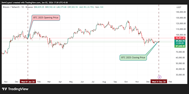 scopri le previsioni sul futuro di bitcoin tra 3 anni: analisi, tendenze e possibili scenari del mercato delle criptovalute.