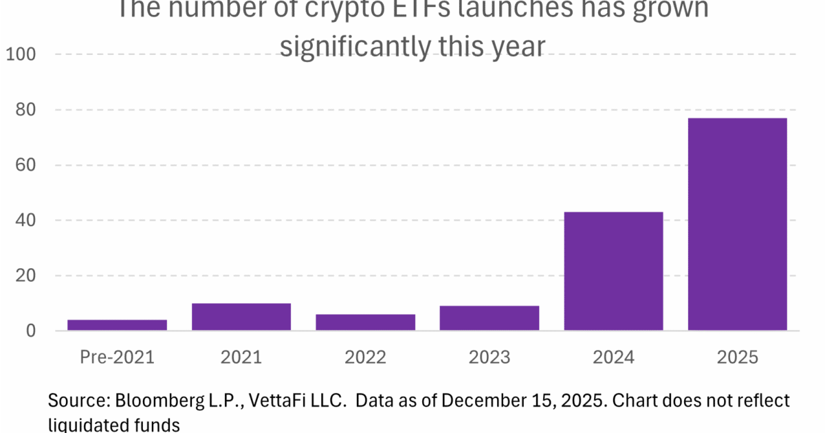 scopri i migliori etf cripto solidi per investire in bitcoin in modo sicuro e efficace.