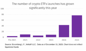 scopri i migliori etf cripto solidi per investire in bitcoin in modo sicuro e efficace.