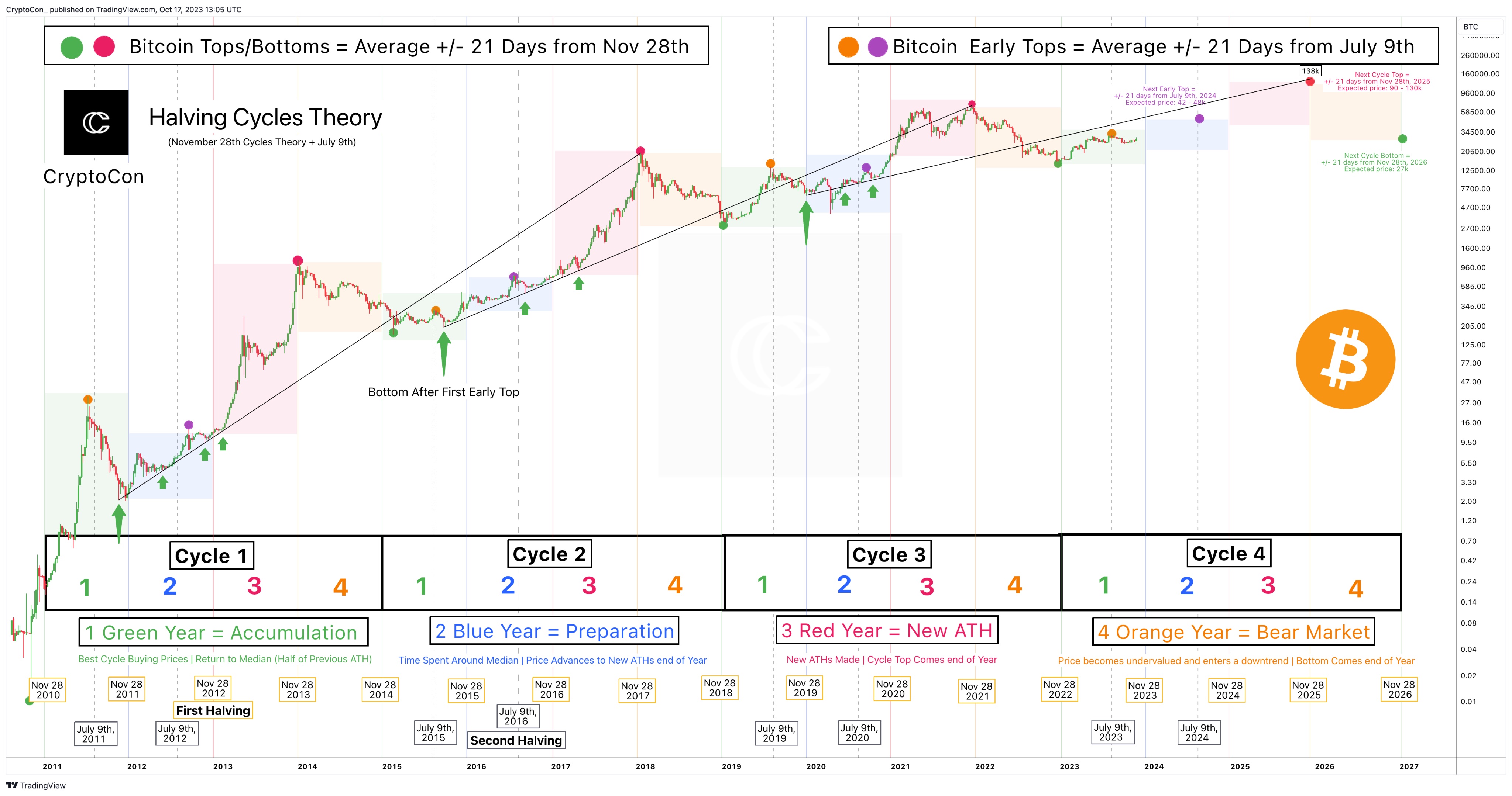 scopri il miglior momento per comprare bitcoin nel 2026 e massimizza il tuo investimento con consigli esperti e analisi di mercato aggiornate.