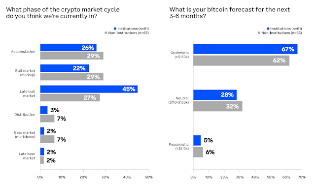 ottimismo tra le istituzioni usa mentre bitcoin raggiunge i 91.000 $, segnando un nuovo traguardo nel mercato delle criptovalute.