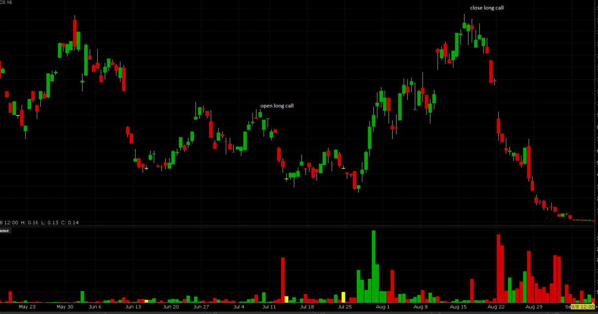 strategia di investimento con posizione lunga su bitcoin (btc) e posizione corta sull'argento per bilanciare il portafoglio e sfruttare le opportunità di mercato.