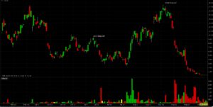 strategia di investimento con posizione lunga su bitcoin (btc) e posizione corta sull'argento per bilanciare il portafoglio e sfruttare le opportunità di mercato.
