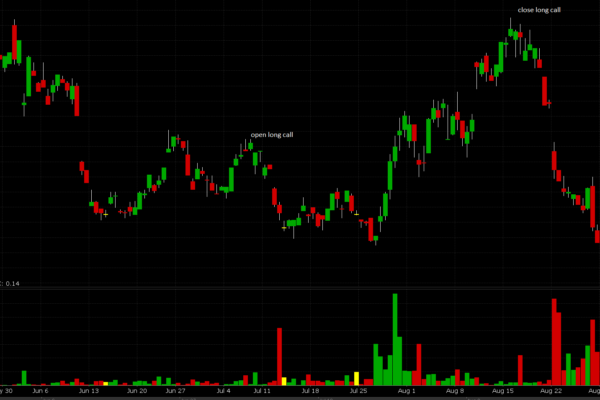 strategia di investimento con posizione lunga su bitcoin (btc) e posizione corta sull'argento per bilanciare il portafoglio e sfruttare le opportunità di mercato.
