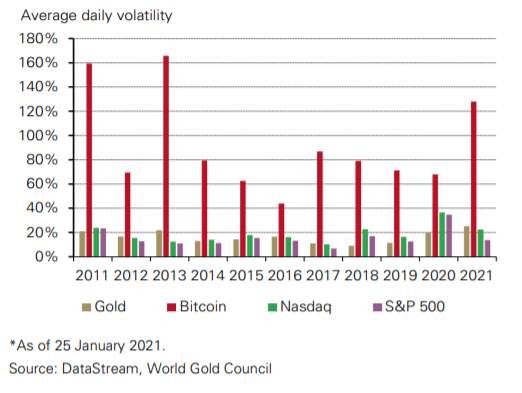 scopri il prezzo record del bitcoin e dell'oro, analisi delle tendenze di mercato e previsioni future per investitori.