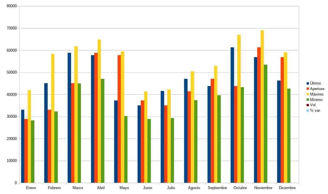scopri i prezzi record di bitcoin e oro, l'andamento del mercato e le ultime novità sugli investimenti in questi asset preziosi.