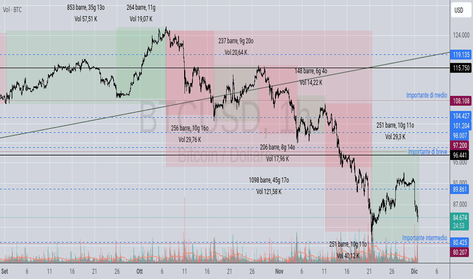 scopri come i trader di bitcoin ed ether puntano alla calma nel mercato, analizzando strategie e tendenze per investimenti più sicuri e consapevoli.