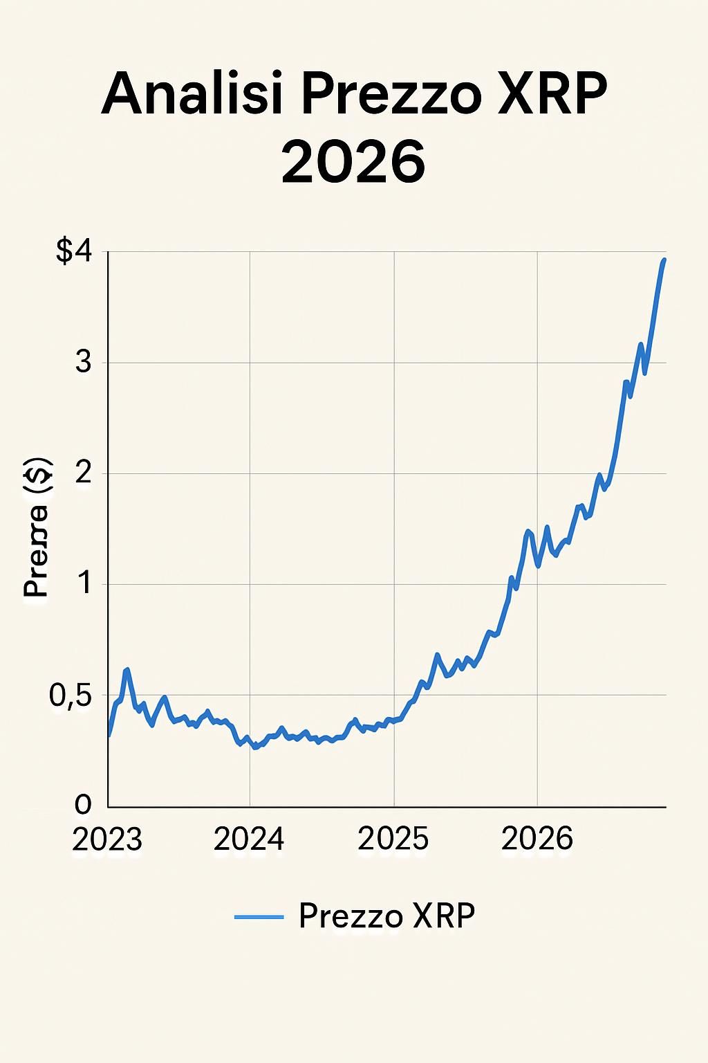 scopri le ultime previsioni sul prezzo di xrp con un afflusso di 650 milioni di dollari sugli exchange. gli investitori stanno preparando il prossimo grande movimento nel mercato delle criptovalute?