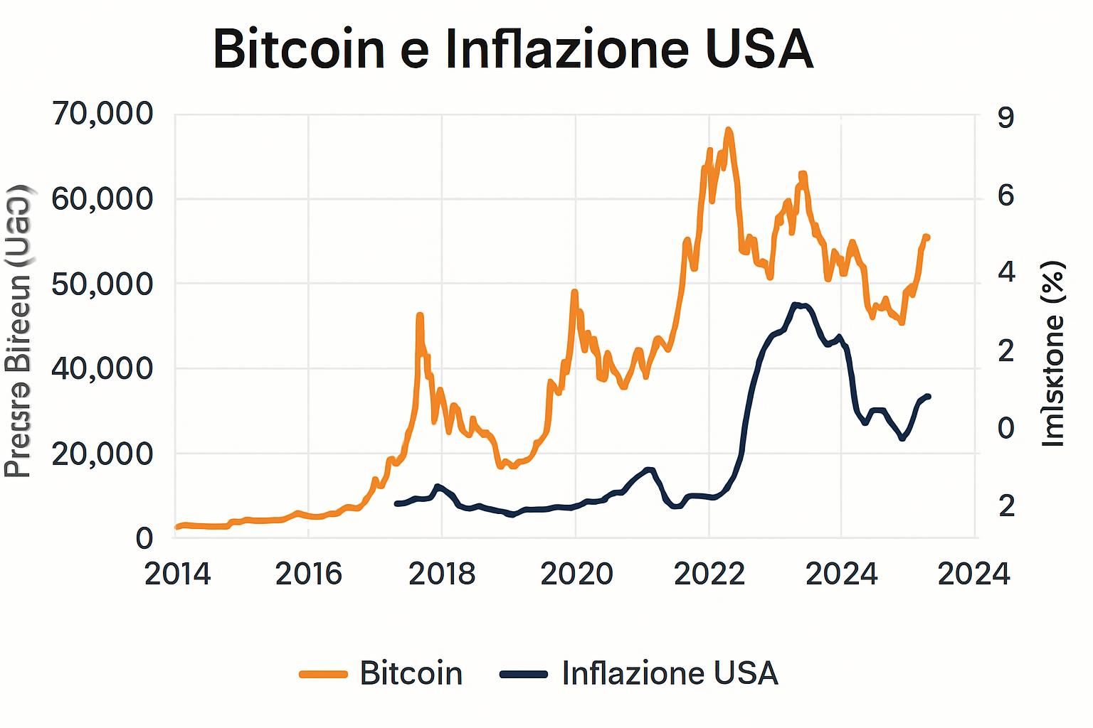 scopri le ultime previsioni sul prezzo di bitcoin in seguito alla pubblicazione del nuovo rapporto sull'inflazione usa. analisi approfondita e scenari futuri per il valore di btc.
