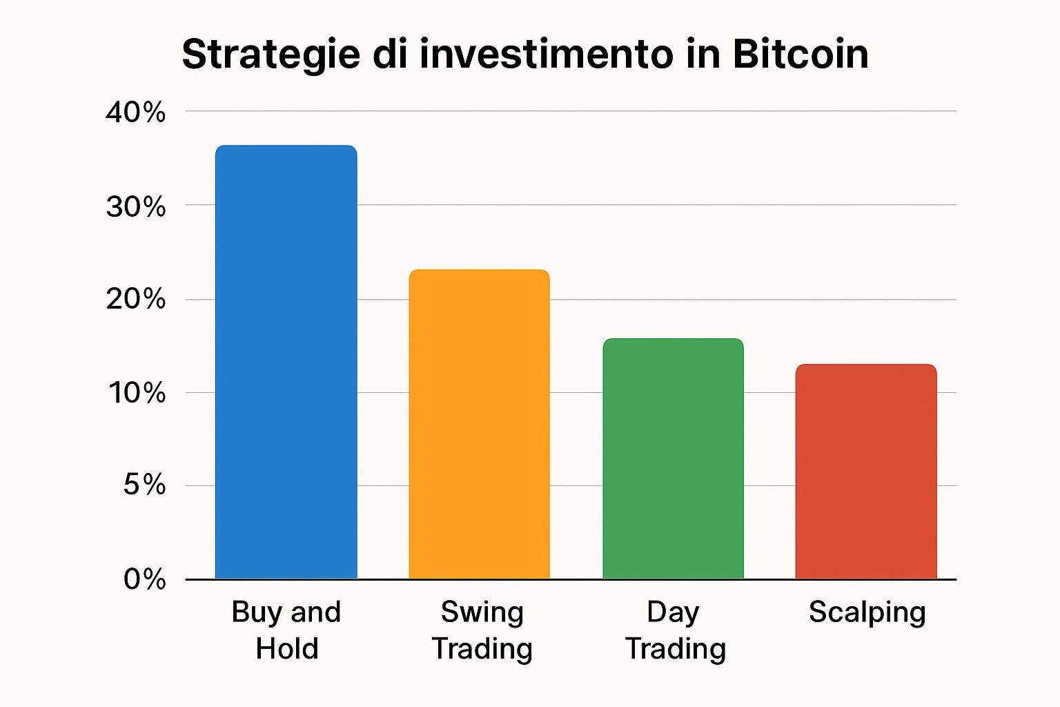 scopri le ultime previsioni sul prezzo di bitcoin dopo la pubblicazione del nuovo rapporto sull'inflazione usa. analisi approfondita e prospettive future per il btc.