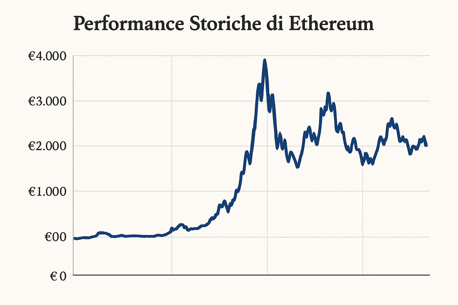 tom lee conferma che il prezzo di ethereum ha raggiunto il minimo. scopri i tre motivi fondamentali che alimentano la sua fiducia nel futuro della criptovaluta.