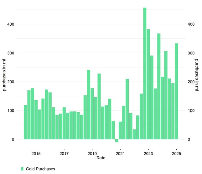 scopri l'innovazione svizzera nella conservazione di bitcoin e oro, combinando sicurezza tradizionale e tecnologia all'avanguardia per proteggere i tuoi investimenti.