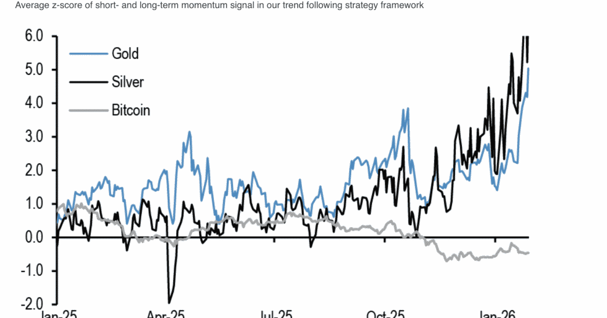 analisi jpmorgan: il futuro del bitcoin è sottovalutato, l'argento è ipercomprato, e l'oro si posiziona a $8.500. scopri le prospettive di investimento nei mercati delle criptovalute e dei metalli preziosi.