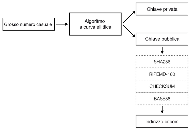 scopri i livelli chiave di bitcoin per ottimizzare le tue strategie di investimento e comprendere i trend di mercato.