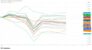 scopri i livelli chiave di bitcoin per ottimizzare le tue strategie di investimento e rimanere aggiornato sulle tendenze del mercato delle criptovalute.