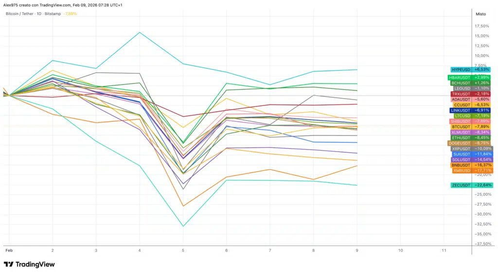 scopri i livelli chiave di bitcoin per ottimizzare le tue strategie di investimento e rimanere aggiornato sulle tendenze del mercato delle criptovalute.