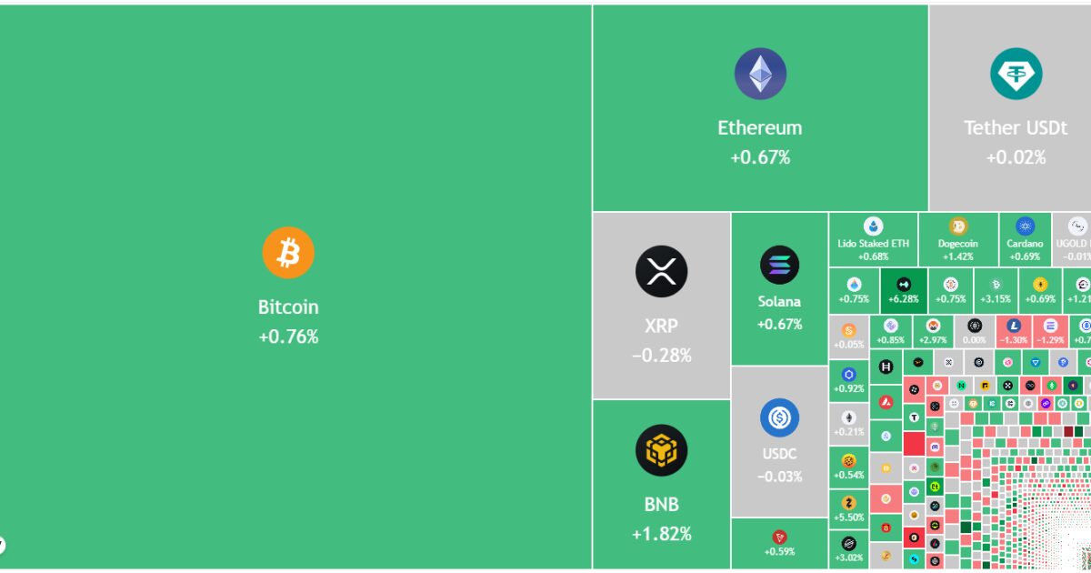 scopri le previsioni aggiornate dei prezzi di btc, eth e xrp per prendere decisioni informate sui tuoi investimenti in criptovalute.