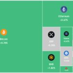 scopri le previsioni aggiornate dei prezzi di btc, eth e xrp per prendere decisioni informate sui tuoi investimenti in criptovalute.