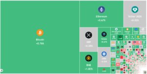 scopri le previsioni aggiornate dei prezzi di btc, eth e xrp per prendere decisioni informate sui tuoi investimenti in criptovalute.